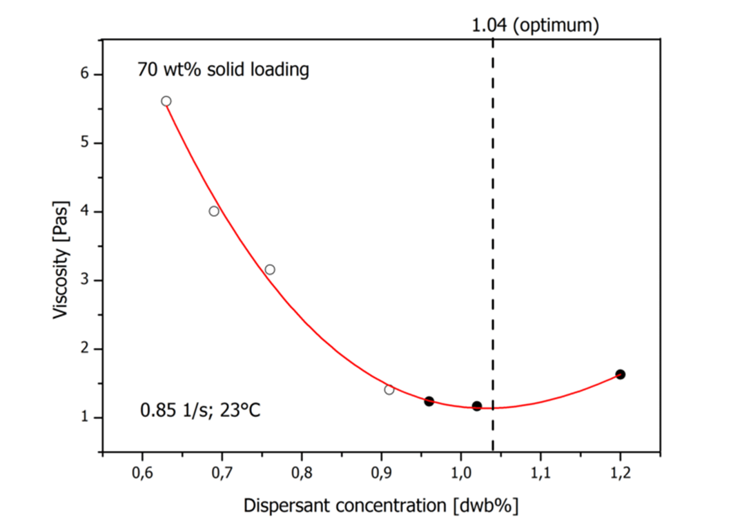 Fiber-Based Materials